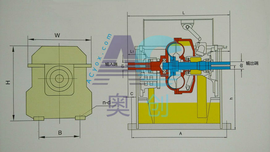 Type YOTGC structure, variable speed fluid coupling with fixed casing