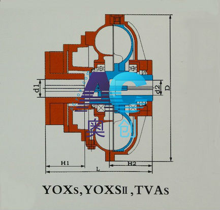 YOXS,YOXSII,TVAS,水介質式液力偶合器結構圖