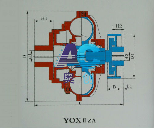 YOXIIZA,基本型+制動輪／泵輪驅動液力耦合器結構圖