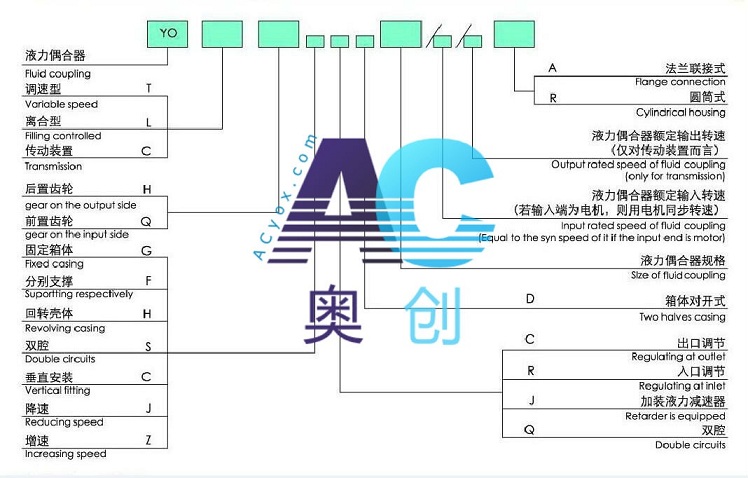 調(diào)偶型號說明ouheqixinghaotu